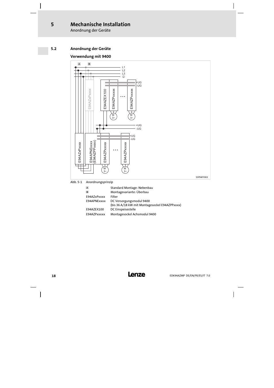 2 anordnung der geräte, Anordnung der geräte, Mechanische installation | Lenze E94AZMP User Manual | Page 18 / 136