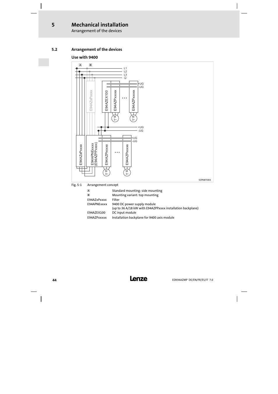 2 arrangement of the devices, Arrangement of the devices, Mechanical installation | Lenze E94AZMP User Manual | Page 44 / 136