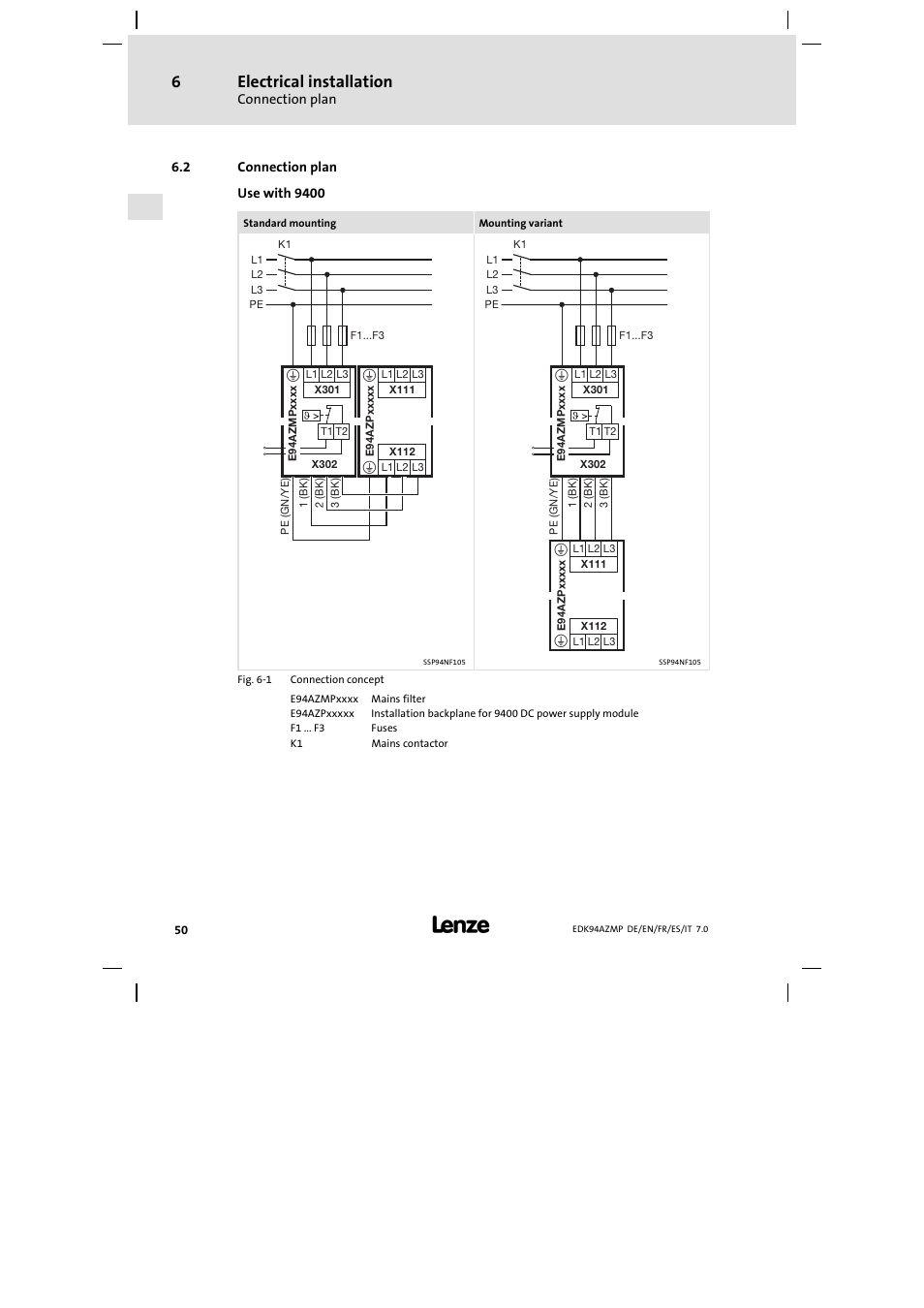 2 connection plan, Connection plan, Electrical installation | Lenze E94AZMP User Manual | Page 50 / 136