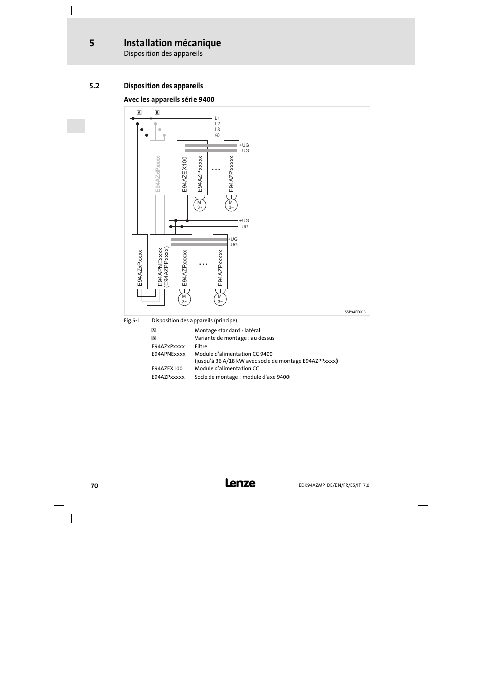 2 disposition des appareils, Disposition des appareils, Installation mécanique | Lenze E94AZMP User Manual | Page 70 / 136