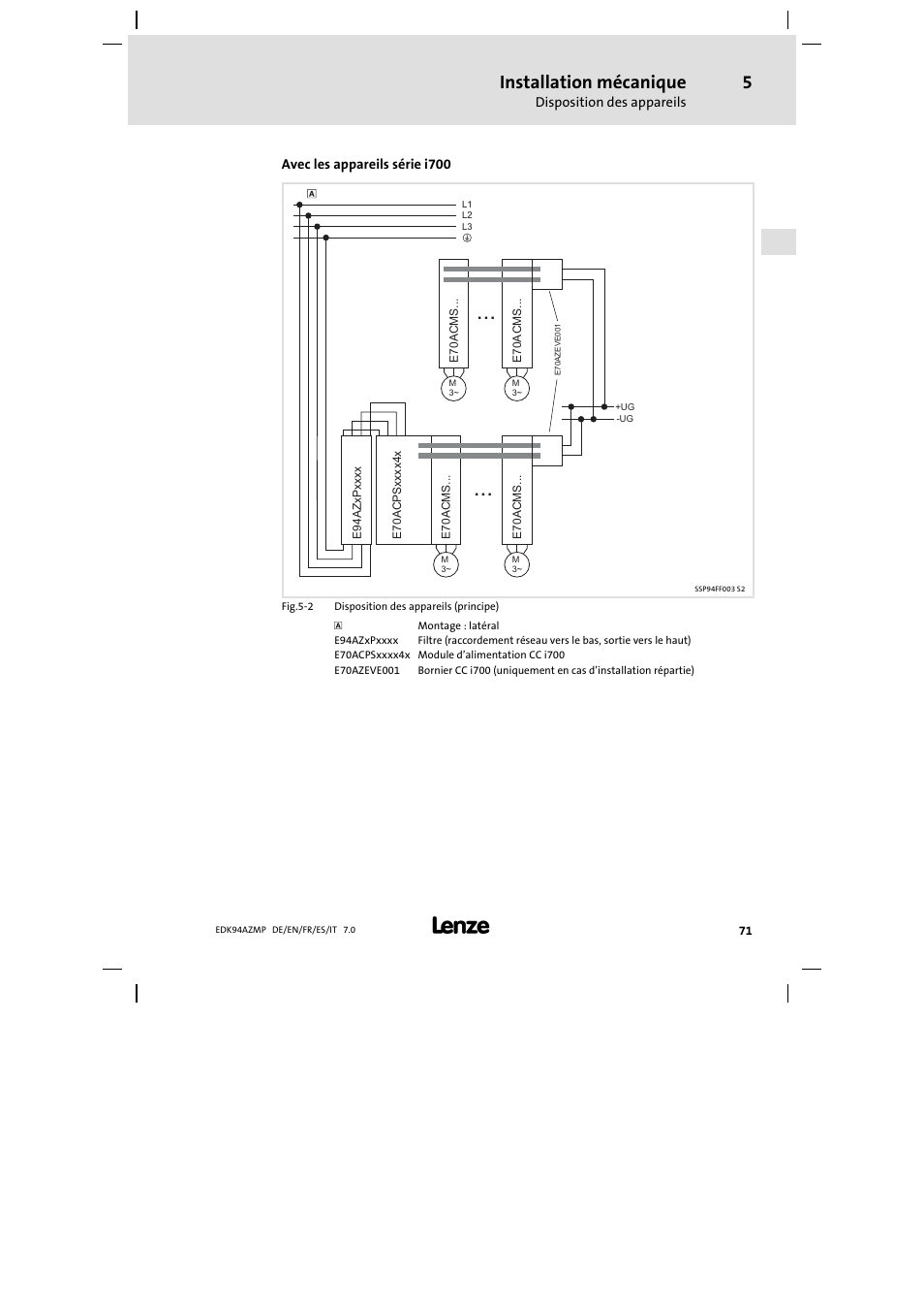 Installation mécanique | Lenze E94AZMP User Manual | Page 71 / 136