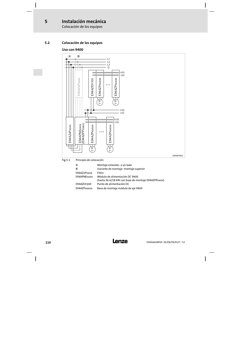 Colocación de los equipos, Instalación mecánica | Lenze E94AZMP User Manual | Page 110 / 156