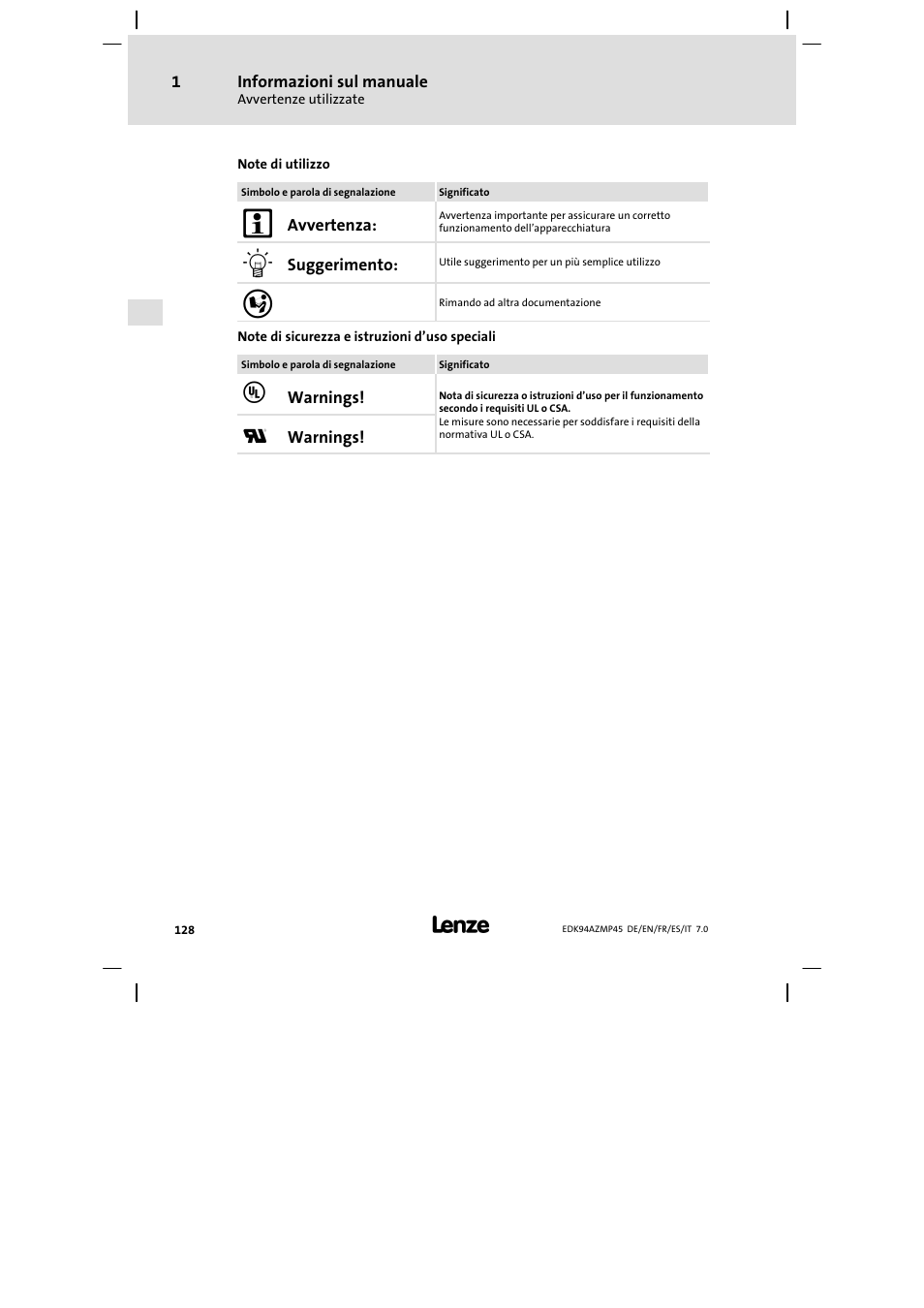 Lenze E94AZMP User Manual | Page 128 / 156