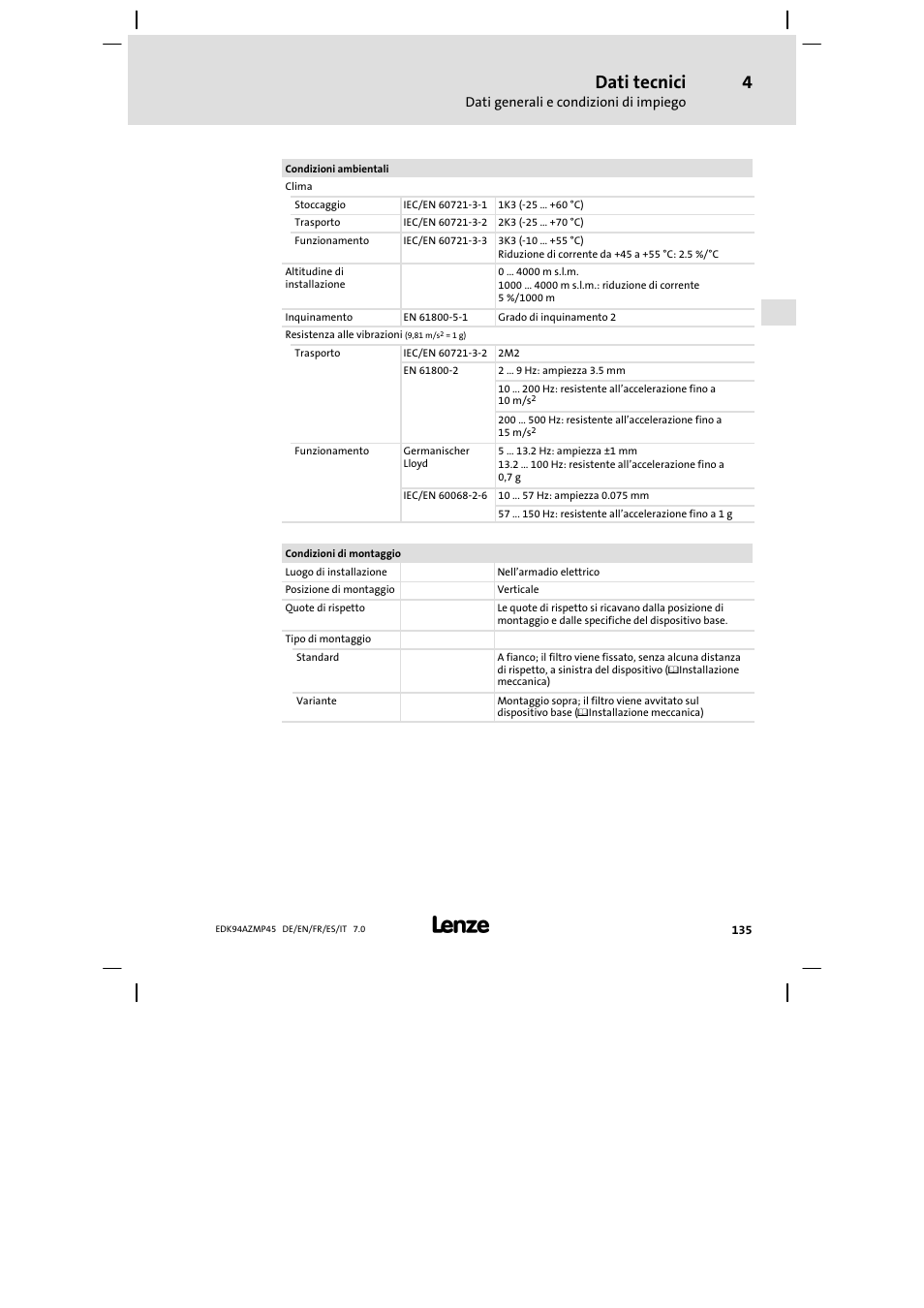 Dati tecnici | Lenze E94AZMP User Manual | Page 135 / 156