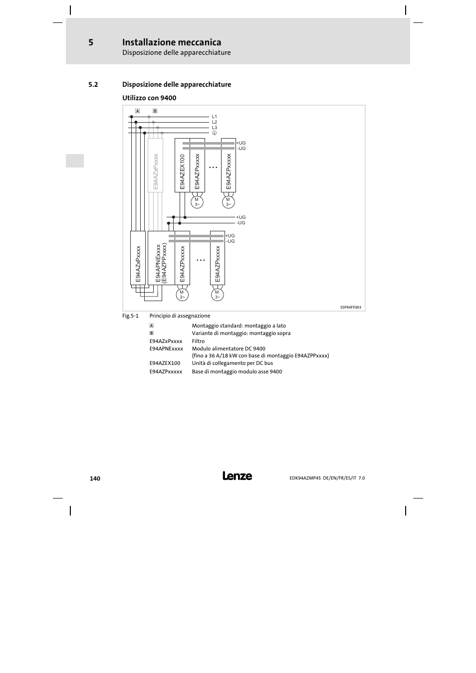 Disposizione delle apparecchiature, Installazione meccanica | Lenze E94AZMP User Manual | Page 140 / 156