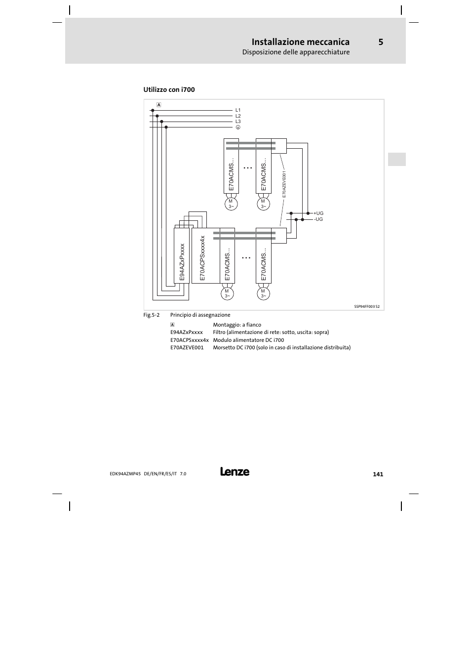 Installazione meccanica | Lenze E94AZMP User Manual | Page 141 / 156