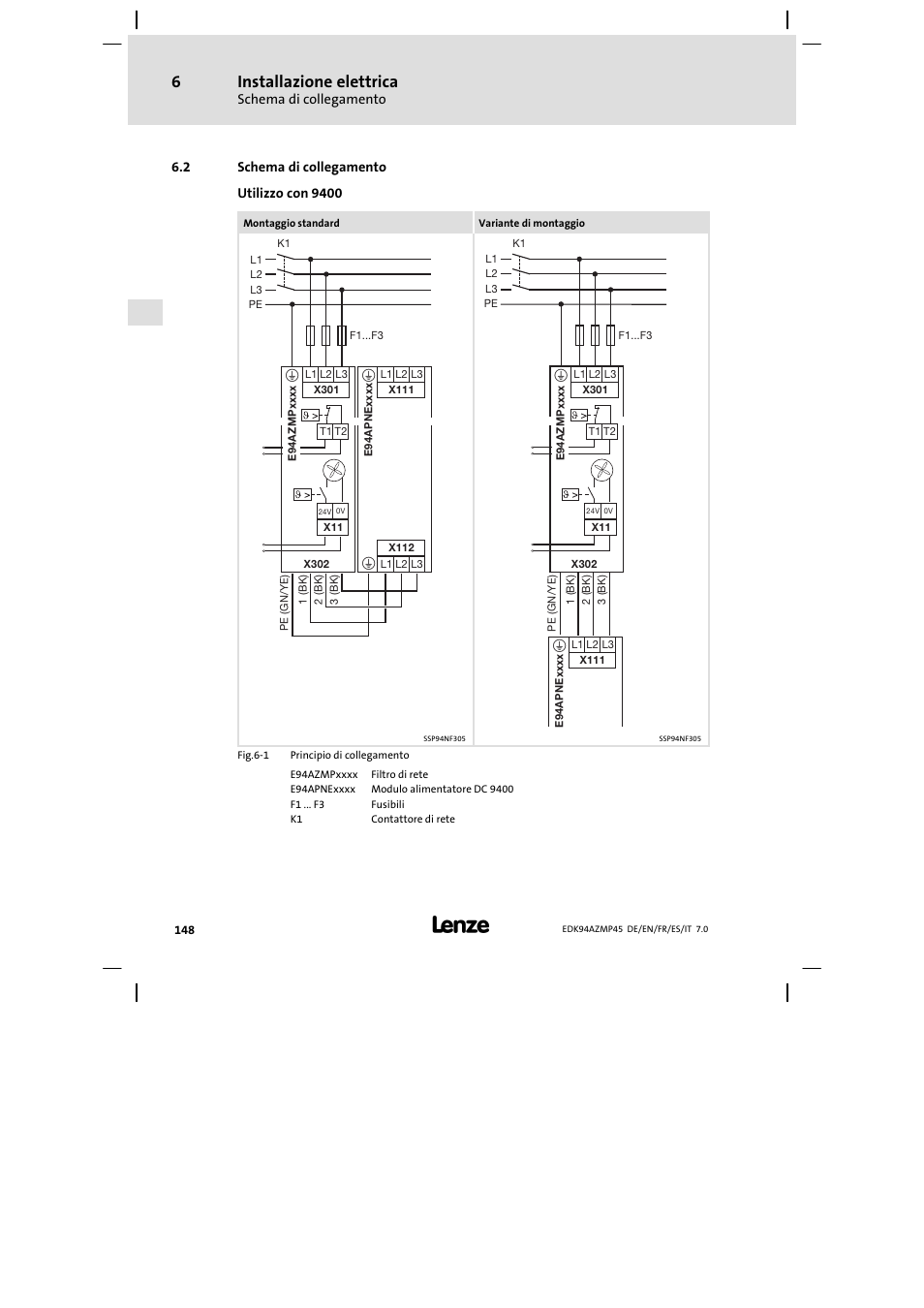 Schema di collegamento, Installazione elettrica | Lenze E94AZMP User Manual | Page 148 / 156