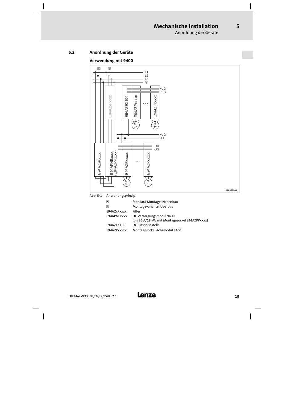 Anordnung der geräte, Mechanische installation | Lenze E94AZMP User Manual | Page 19 / 156