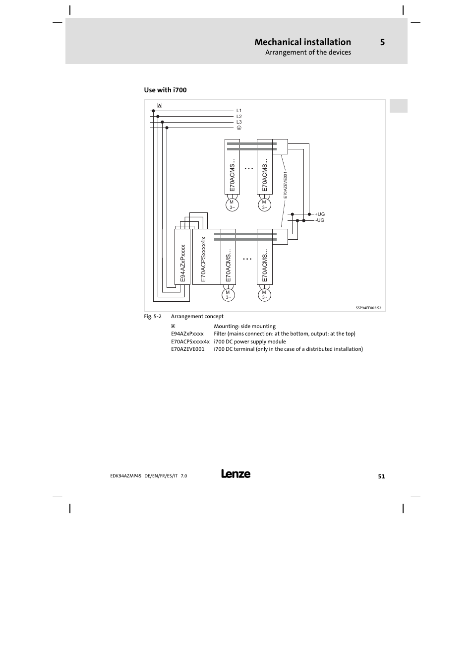 Mechanical installation | Lenze E94AZMP User Manual | Page 51 / 156