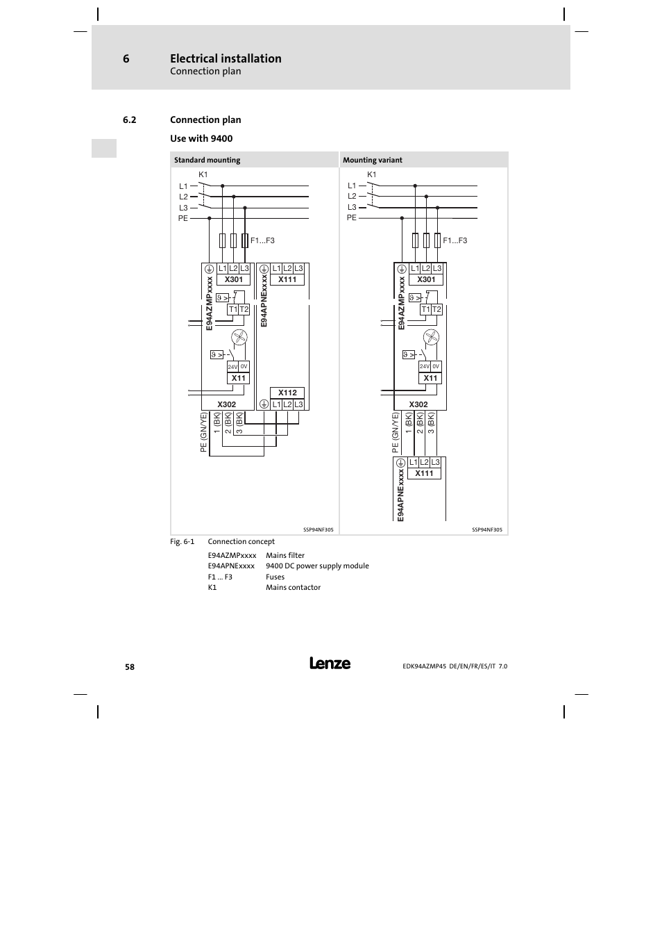 Connection plan, Electrical installation | Lenze E94AZMP User Manual | Page 58 / 156