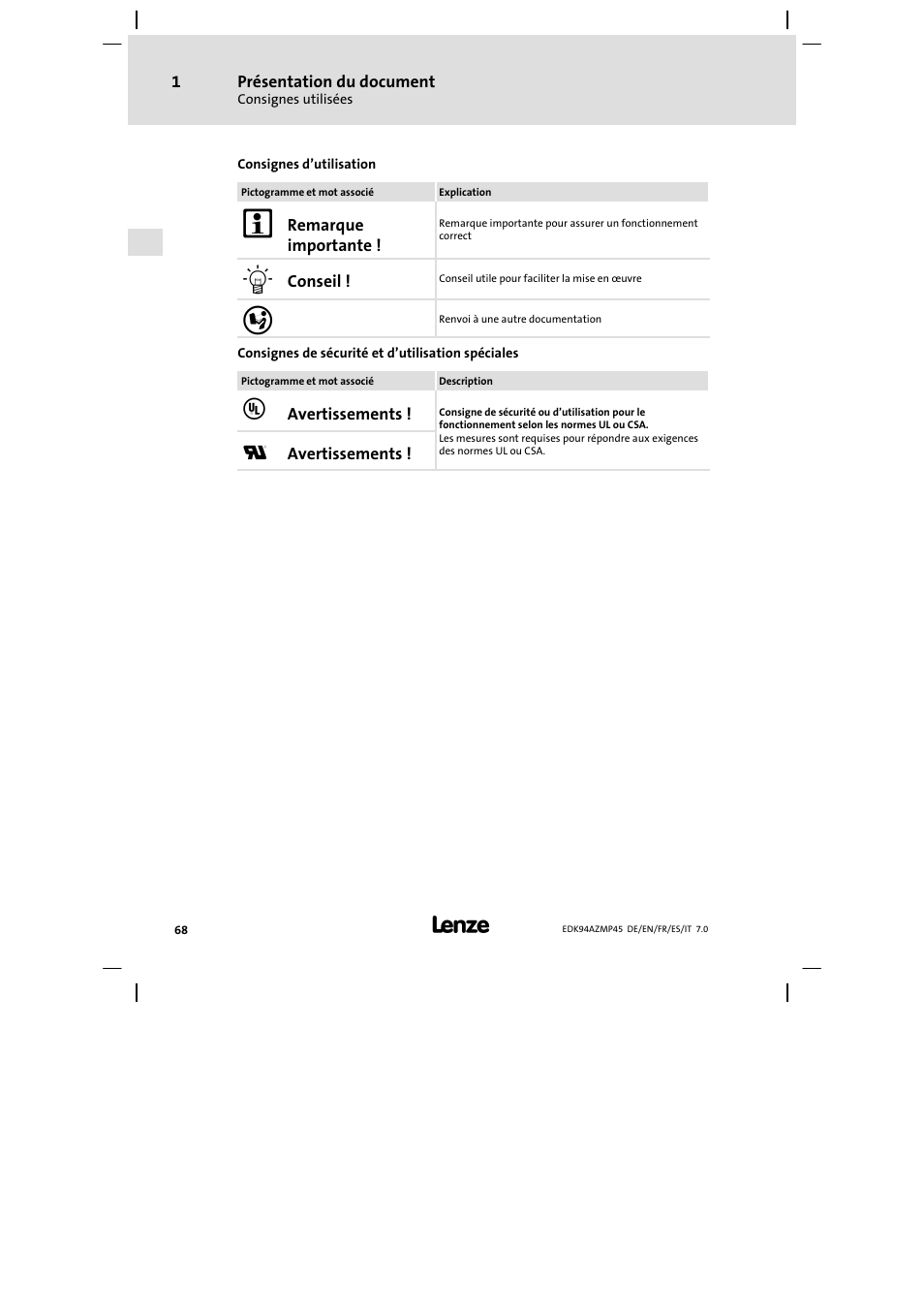 Lenze E94AZMP User Manual | Page 68 / 156