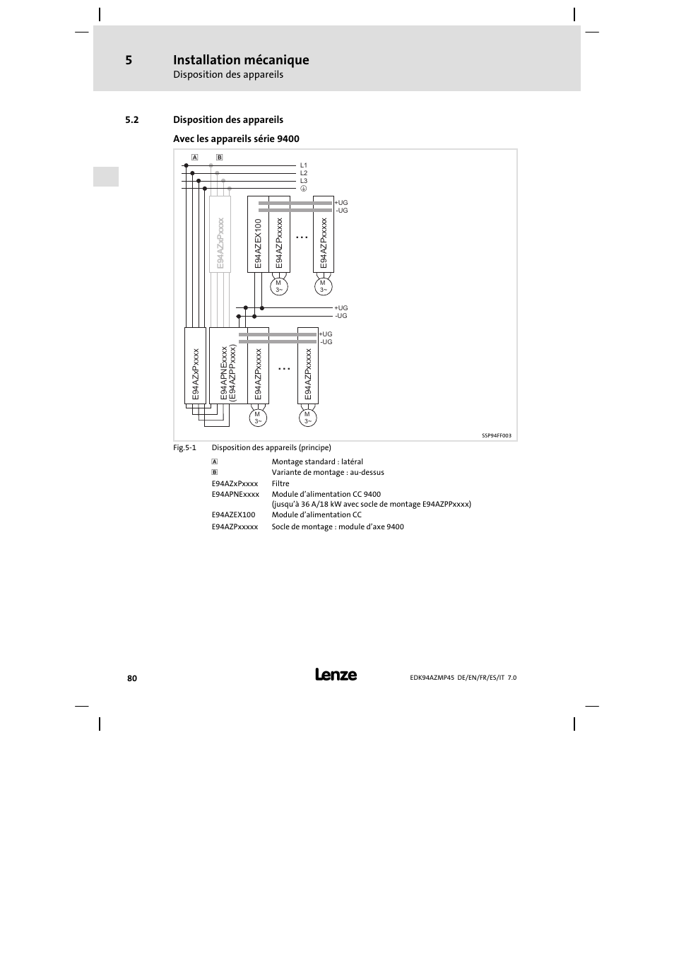 Disposition des appareils, Installation mécanique | Lenze E94AZMP User Manual | Page 80 / 156