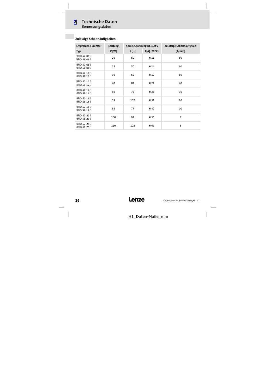 2technische daten | Lenze E94AZHN0026 User Manual | Page 16 / 104