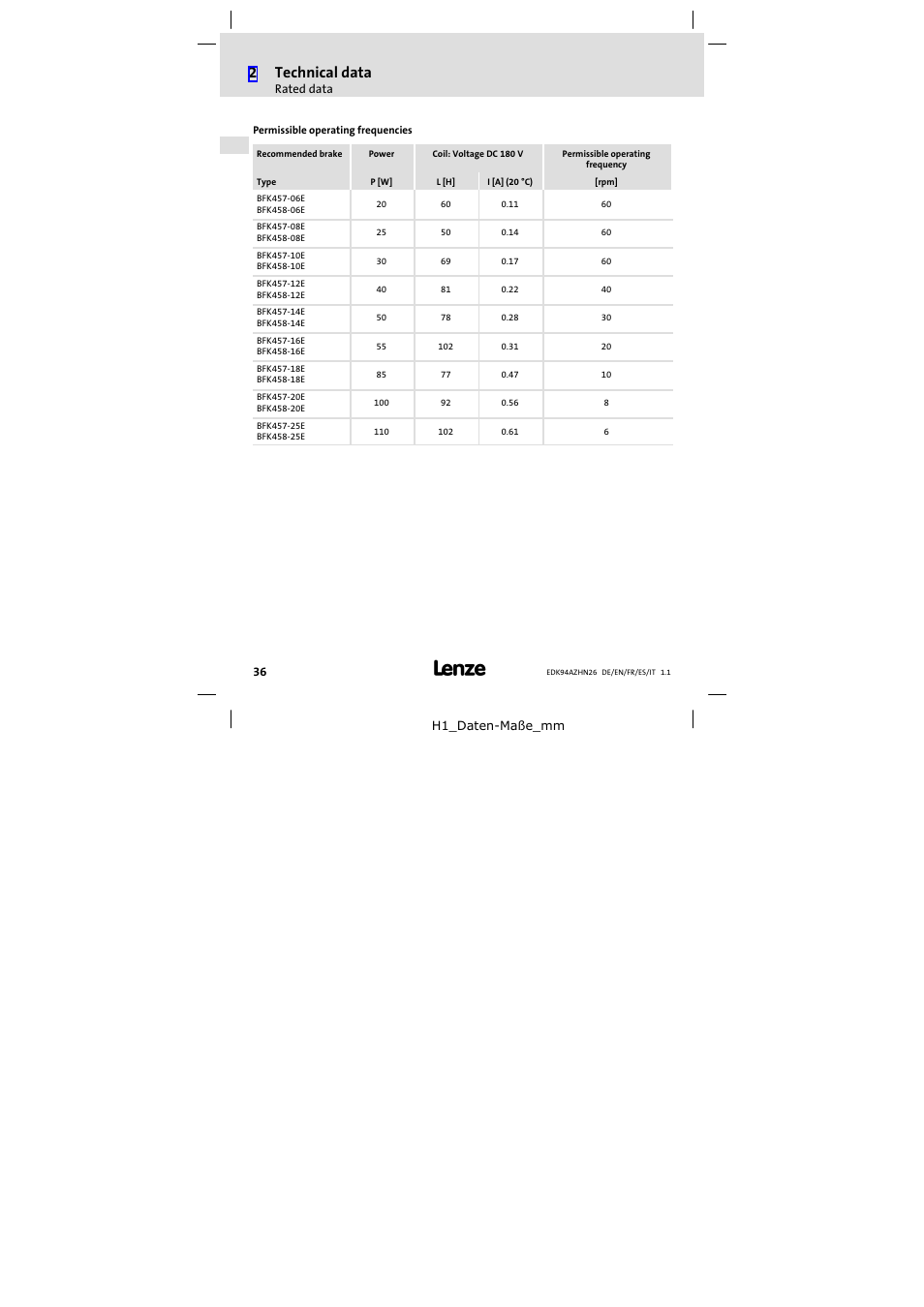 2technical data | Lenze E94AZHN0026 User Manual | Page 36 / 104