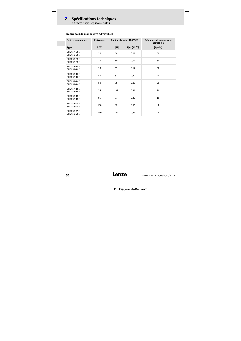 2spécifications techniques | Lenze E94AZHN0026 User Manual | Page 56 / 104