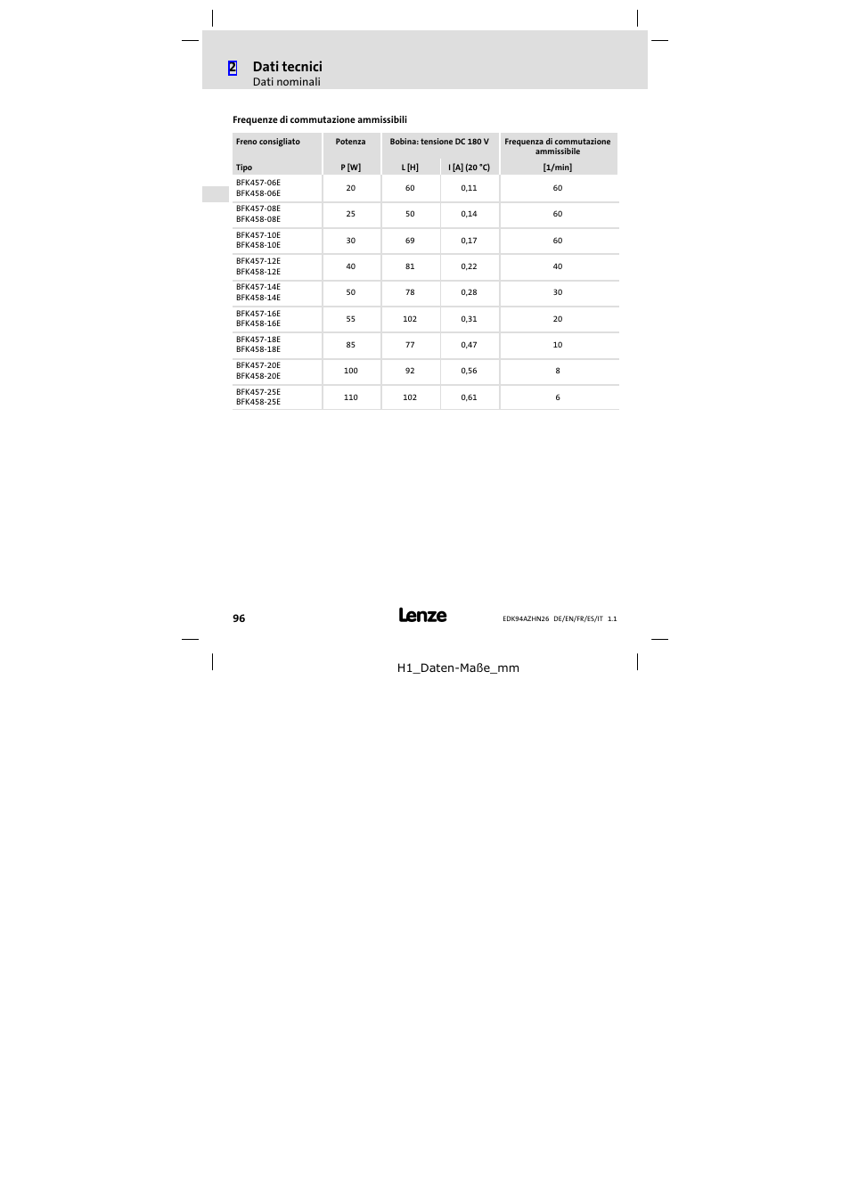 2dati tecnici | Lenze E94AZHN0026 User Manual | Page 96 / 104