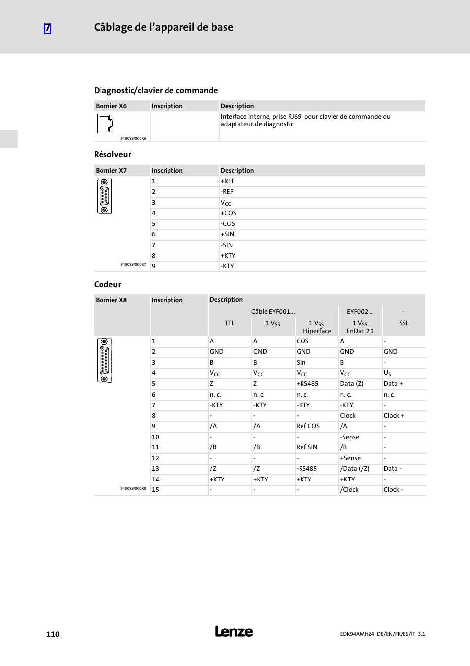 Câblage de l’appareil de base 7, Diagnostic/clavier de commande, Résolveur | Codeur | Lenze E94AMHE User Manual | Page 110 / 214