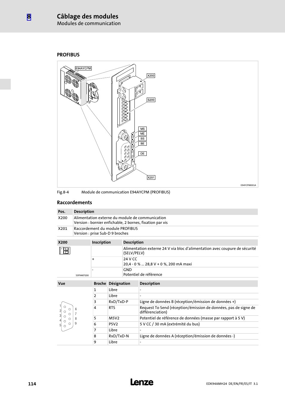 Câblage des modules, Modules de communication, Profibus | Raccordements | Lenze E94AMHE User Manual | Page 114 / 214