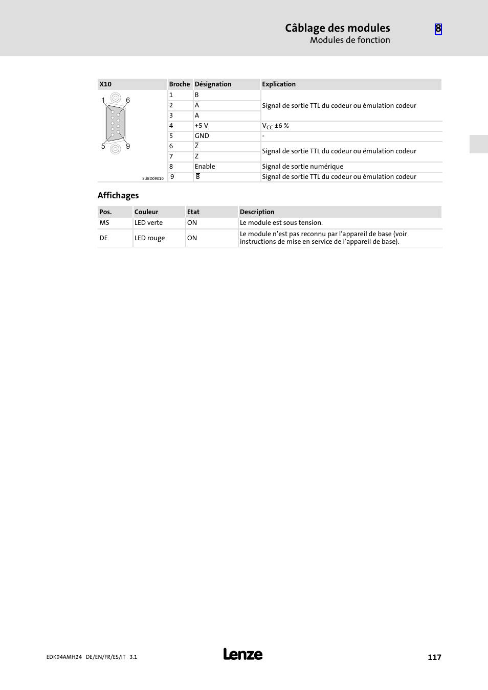 Câblage des modules | Lenze E94AMHE User Manual | Page 117 / 214