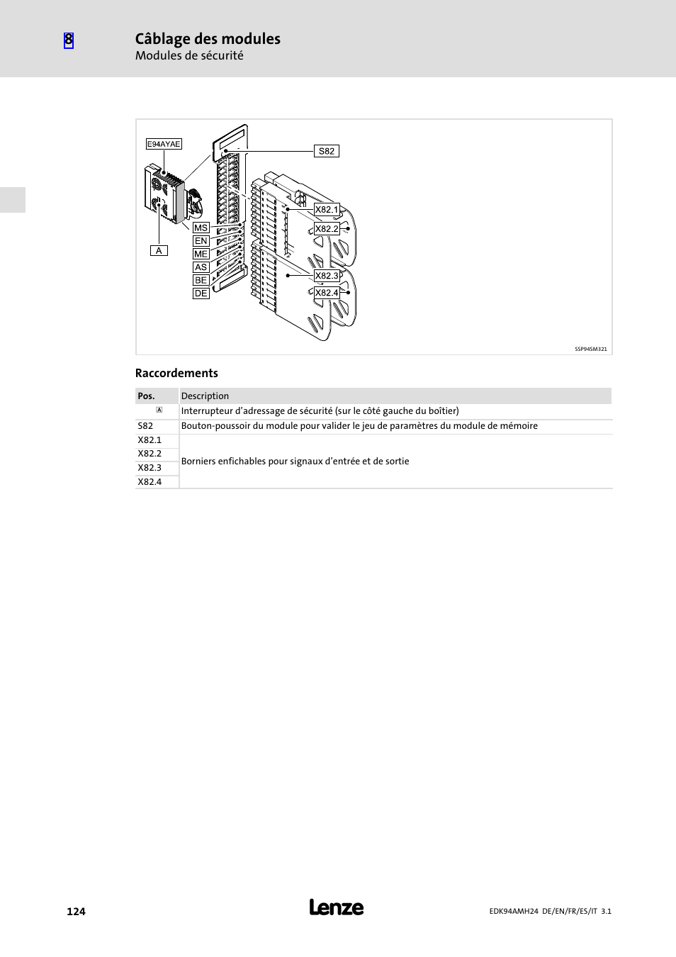 Câblage des modules | Lenze E94AMHE User Manual | Page 124 / 214