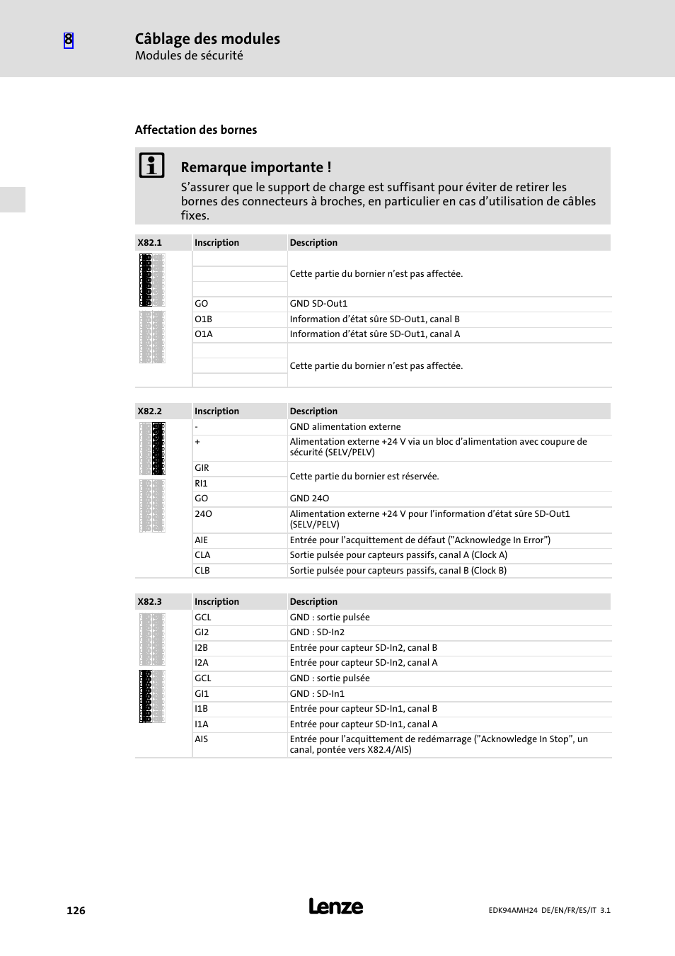 Câblage des modules, Remarque importante | Lenze E94AMHE User Manual | Page 126 / 214