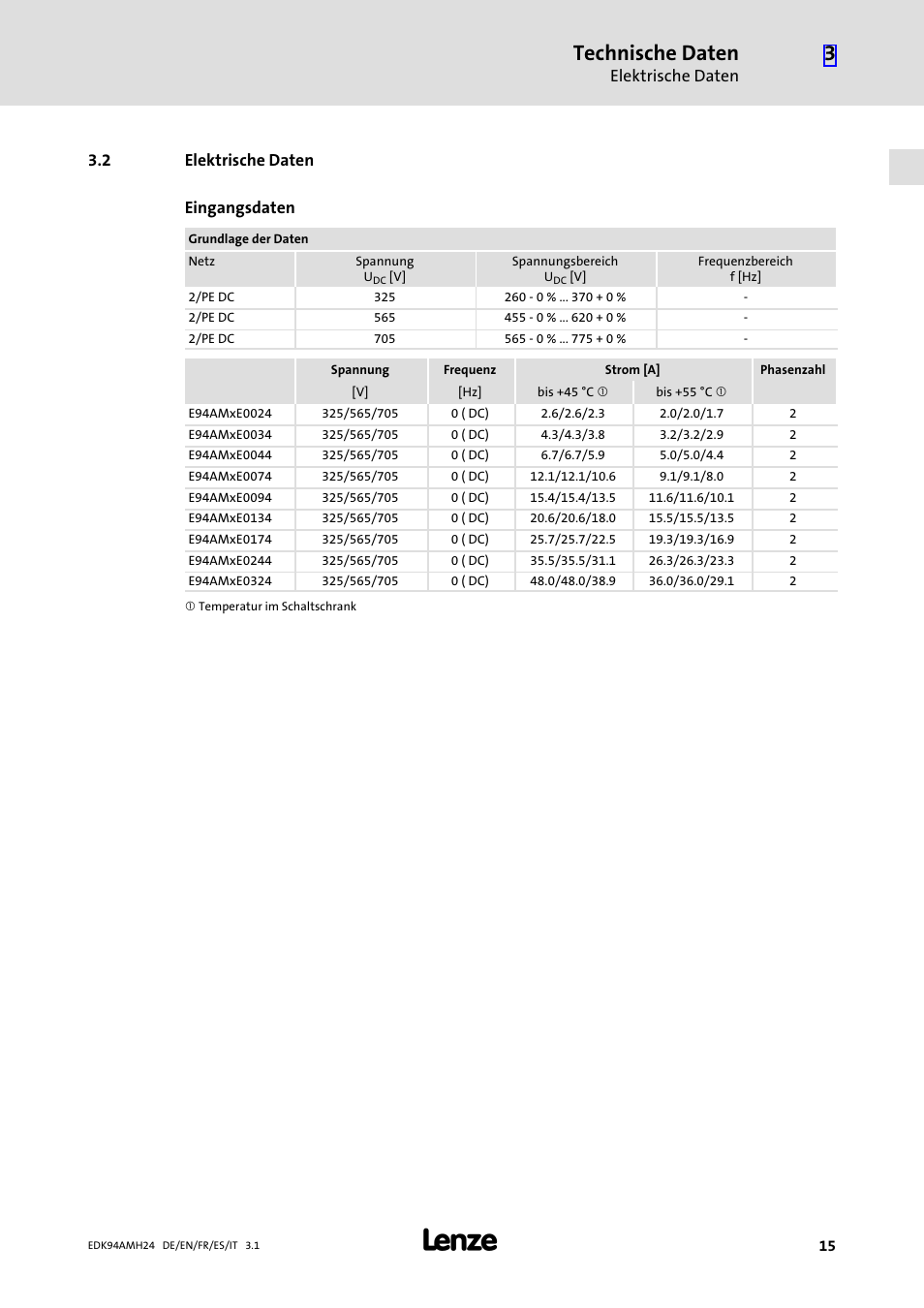 2 elektrische daten, Elektrische daten, Technische daten | 2 elektrische daten eingangsdaten | Lenze E94AMHE User Manual | Page 15 / 214