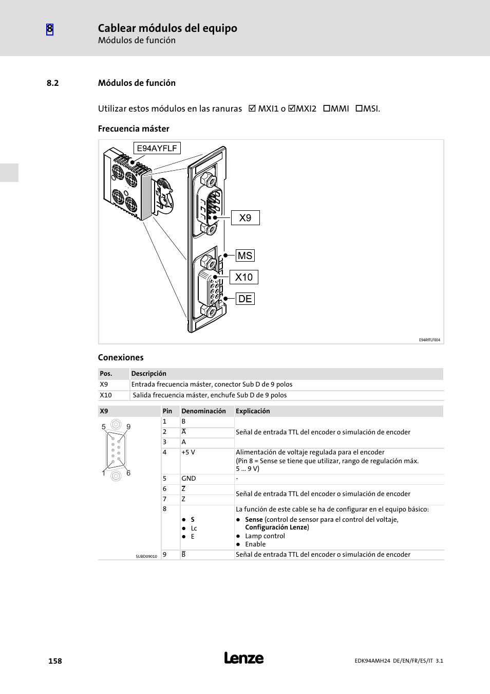 2 módulos de función, Módulos de función, Cablear módulos del equipo | Lenze E94AMHE User Manual | Page 158 / 214