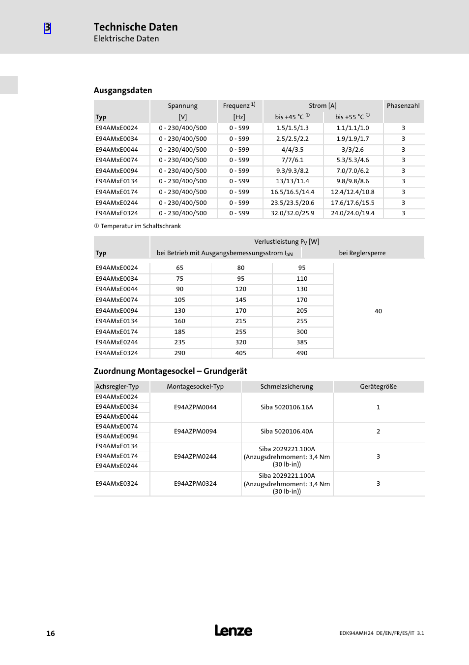 Technische daten, Elektrische daten, Ausgangsdaten | Zuordnung montagesockel ˘ grundgerät | Lenze E94AMHE User Manual | Page 16 / 214