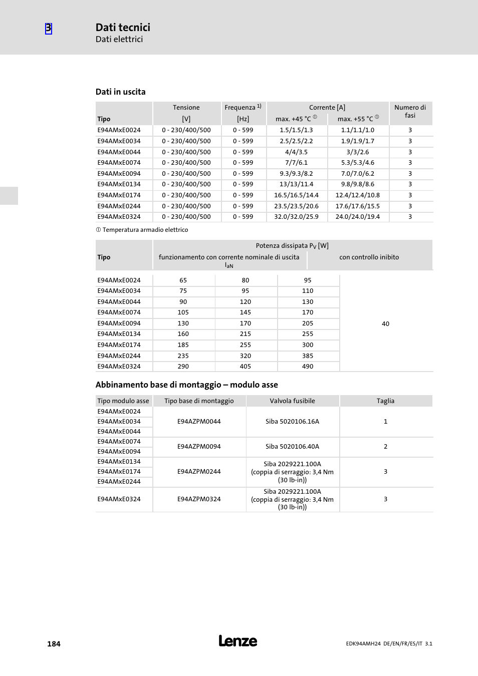 Dati tecnici, Dati elettrici, Dati in uscita | Abbinamento base di montaggio ˘ modulo asse | Lenze E94AMHE User Manual | Page 184 / 214