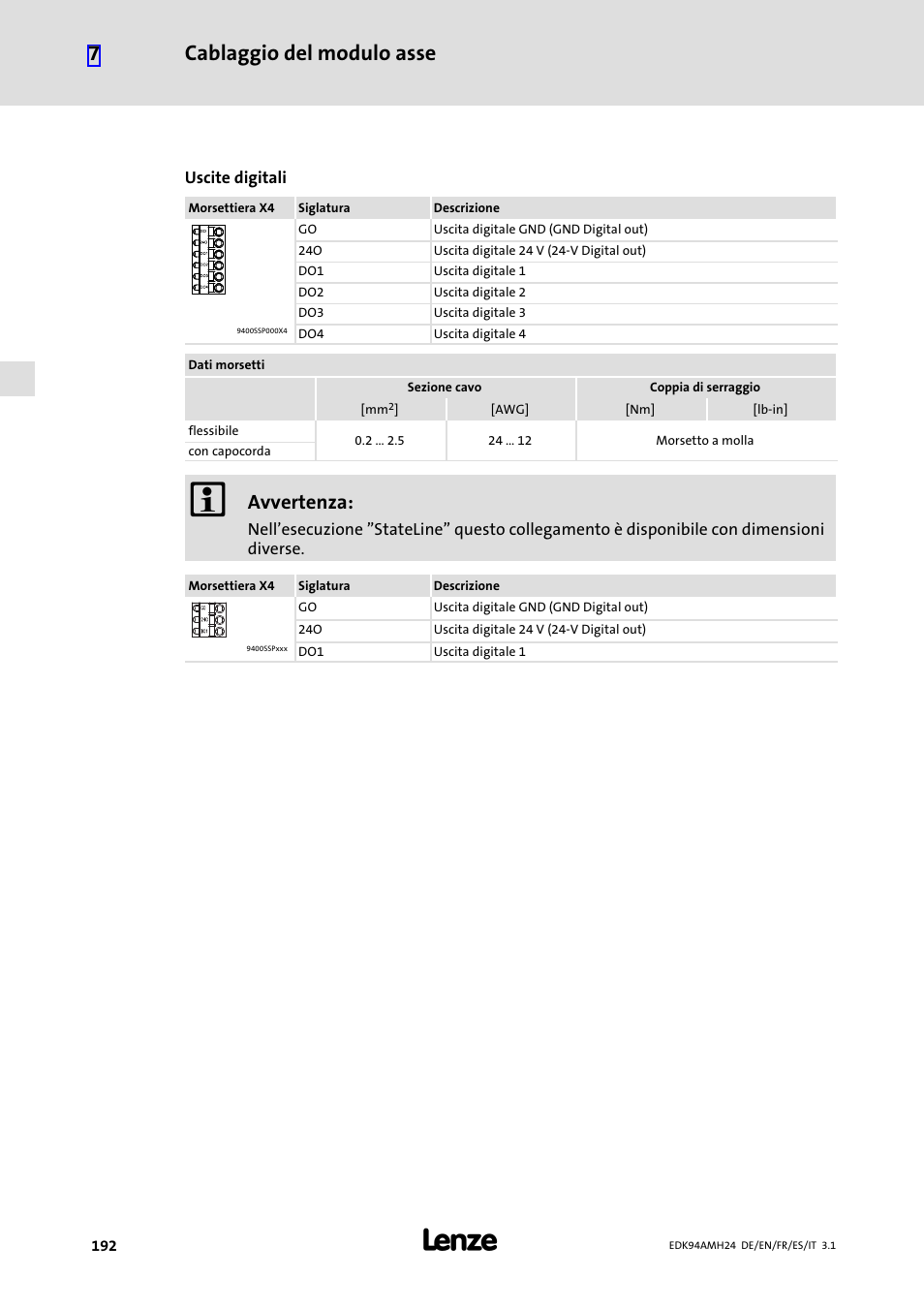 Cablaggio del modulo asse 7, Avvertenza | Lenze E94AMHE User Manual | Page 192 / 214