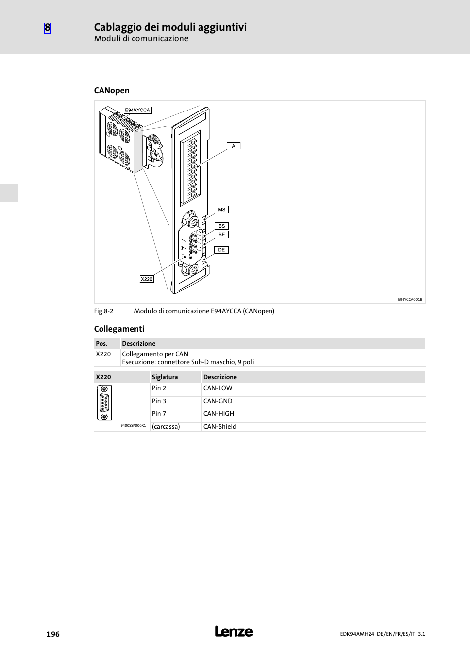 Cablaggio dei moduli aggiuntivi | Lenze E94AMHE User Manual | Page 196 / 214