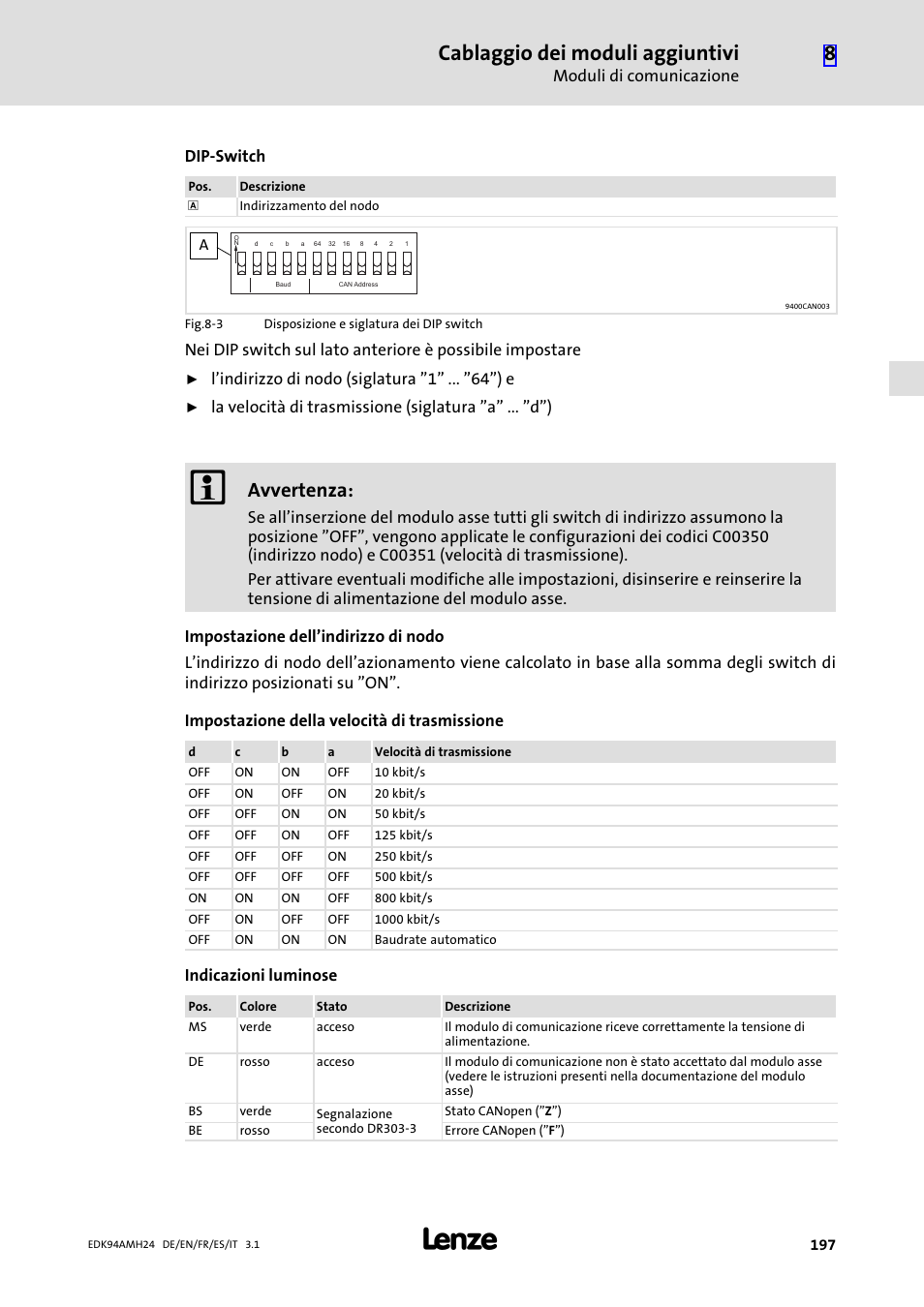 Cablaggio dei moduli aggiuntivi, Avvertenza, Moduli di comunicazione | Dip−switch, L’indirizzo di nodo (siglatura "1" ... "64") e, Indicazioni luminose | Lenze E94AMHE User Manual | Page 197 / 214