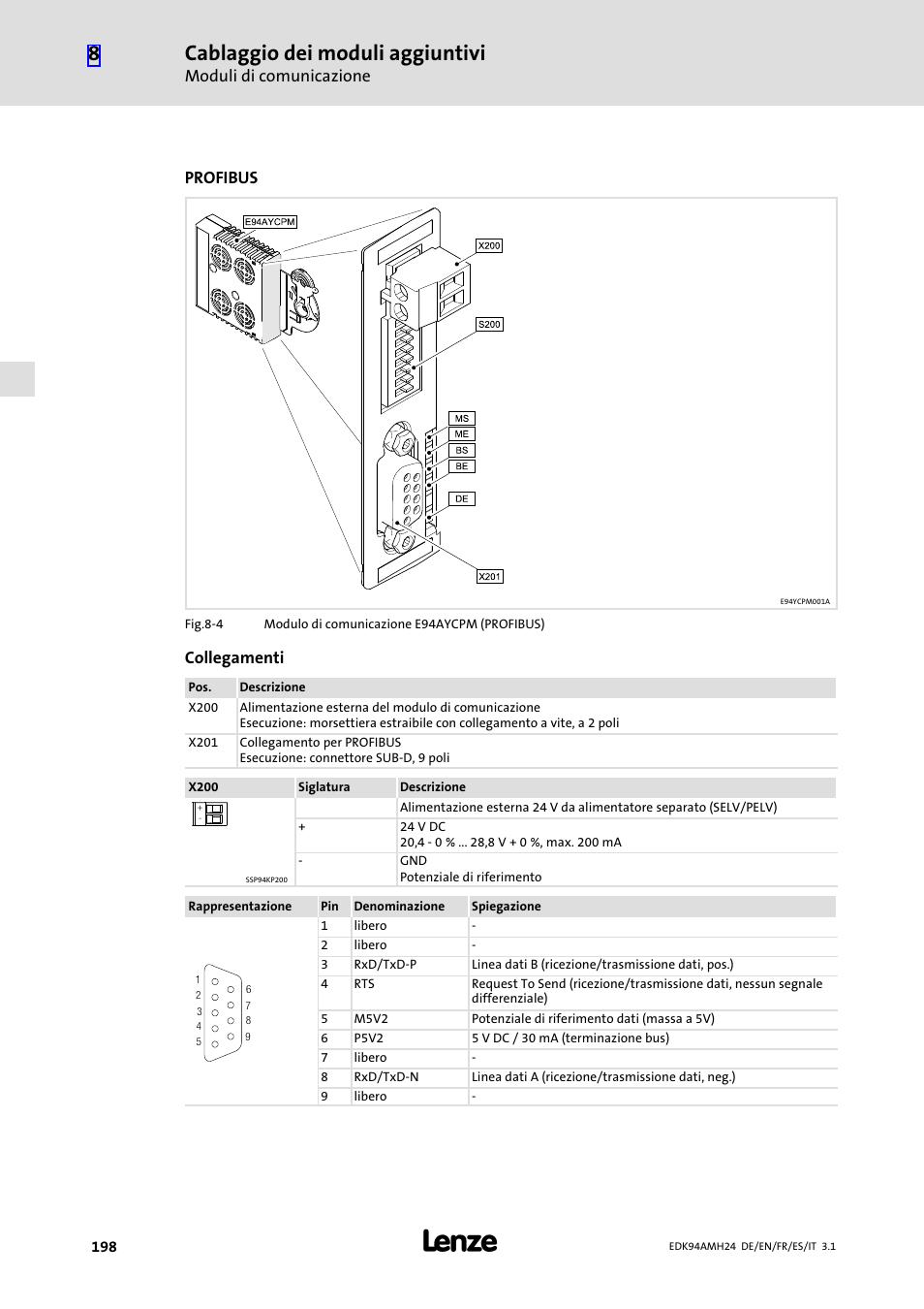 Cablaggio dei moduli aggiuntivi, Moduli di comunicazione, Profibus | Collegamenti | Lenze E94AMHE User Manual | Page 198 / 214