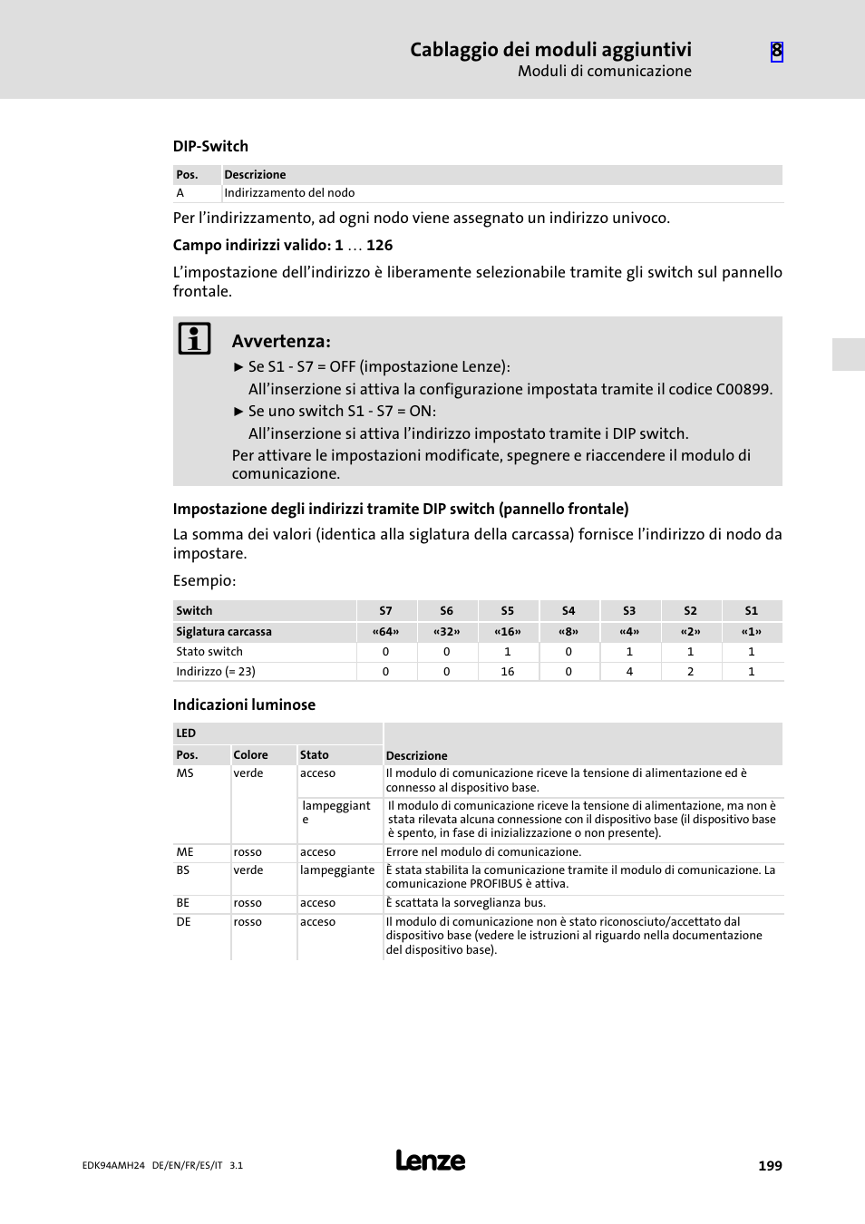 Cablaggio dei moduli aggiuntivi, Avvertenza | Lenze E94AMHE User Manual | Page 199 / 214