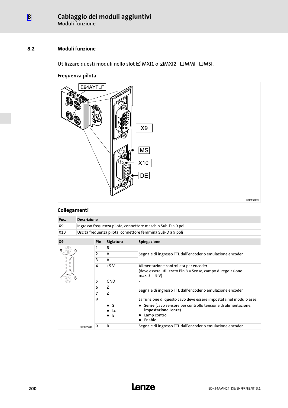 2 moduli funzione, Moduli funzione, Cablaggio dei moduli aggiuntivi | Lenze E94AMHE User Manual | Page 200 / 214