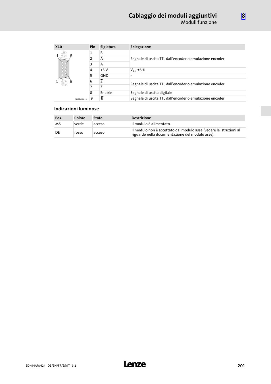 Cablaggio dei moduli aggiuntivi | Lenze E94AMHE User Manual | Page 201 / 214