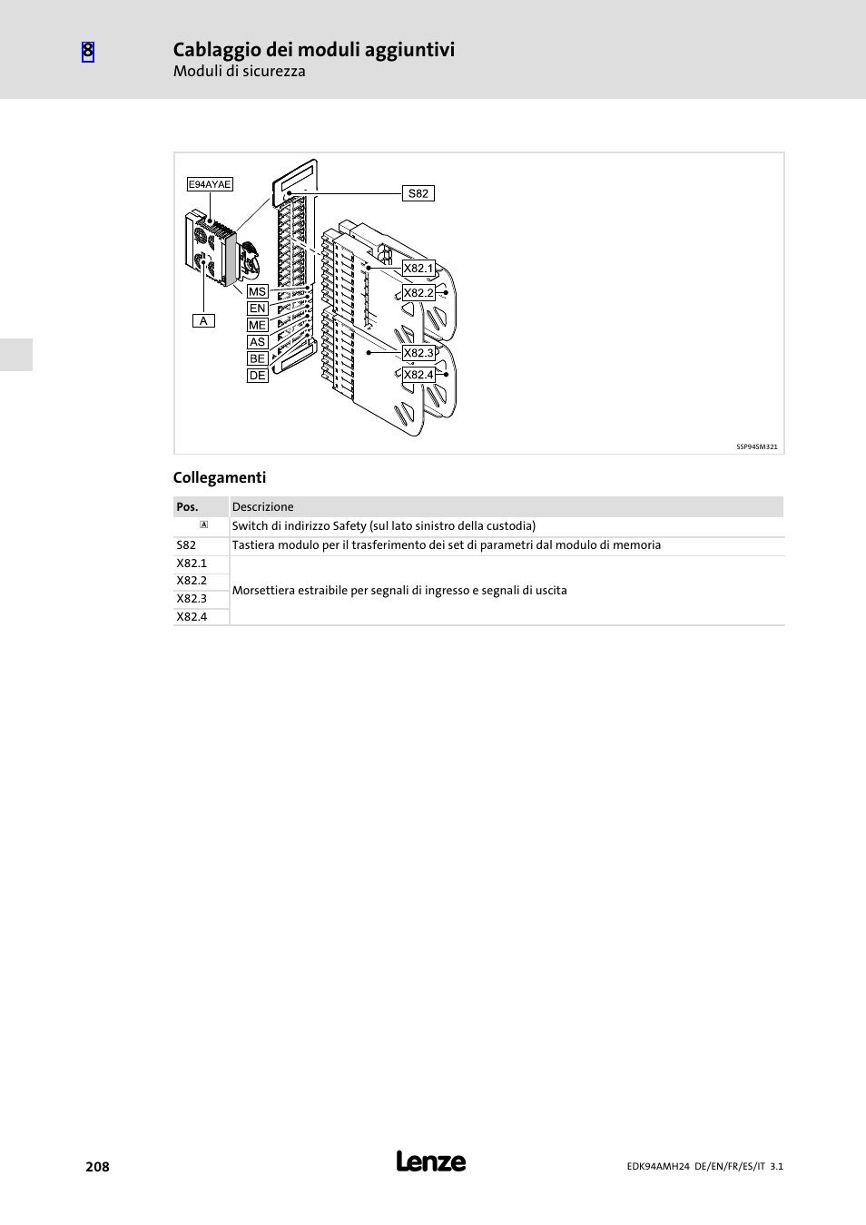 Cablaggio dei moduli aggiuntivi | Lenze E94AMHE User Manual | Page 208 / 214