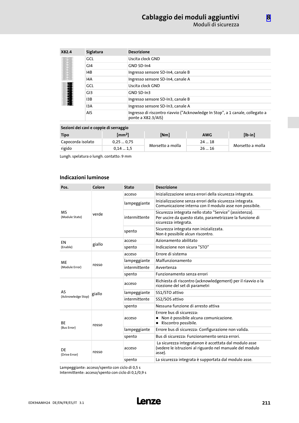 Cablaggio dei moduli aggiuntivi, Moduli di sicurezza, Indicazioni luminose | Lenze E94AMHE User Manual | Page 211 / 214