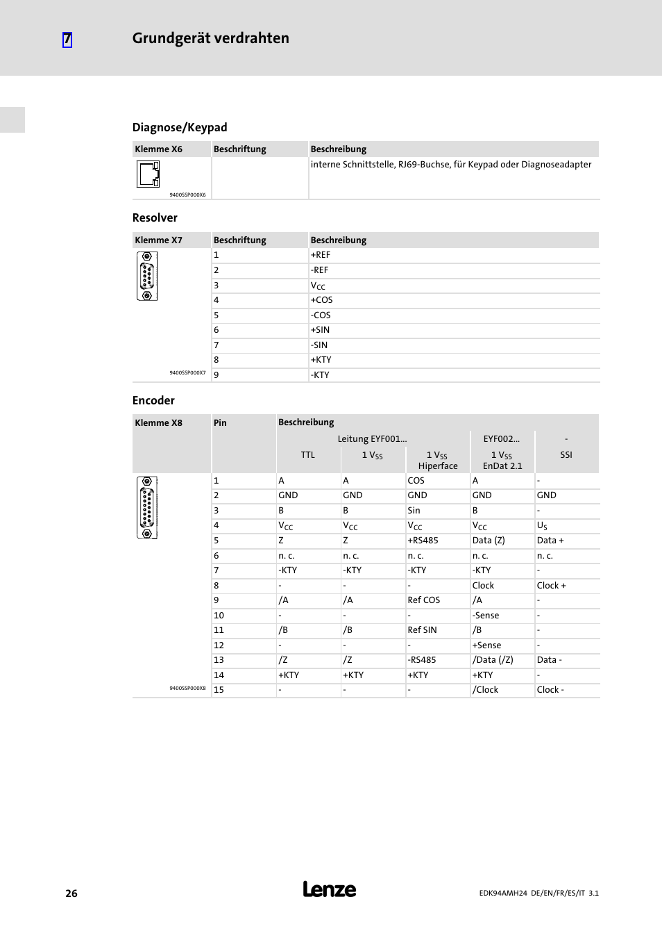 Grundgerät verdrahten 7, Diagnose/keypad, Resolver | Encoder | Lenze E94AMHE User Manual | Page 26 / 214