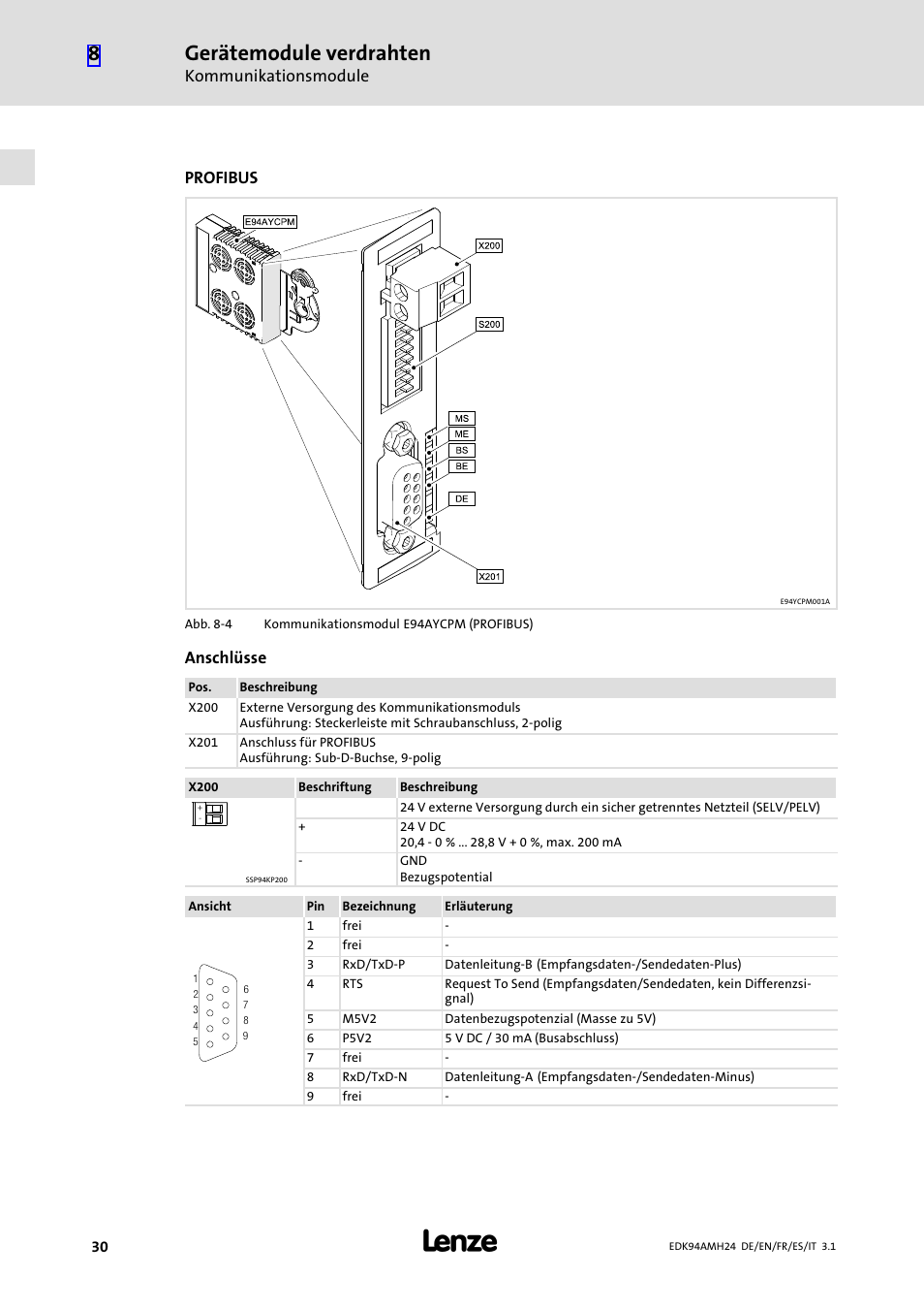 Gerätemodule verdrahten, Kommunikationsmodule, Profibus | Anschlüsse | Lenze E94AMHE User Manual | Page 30 / 214