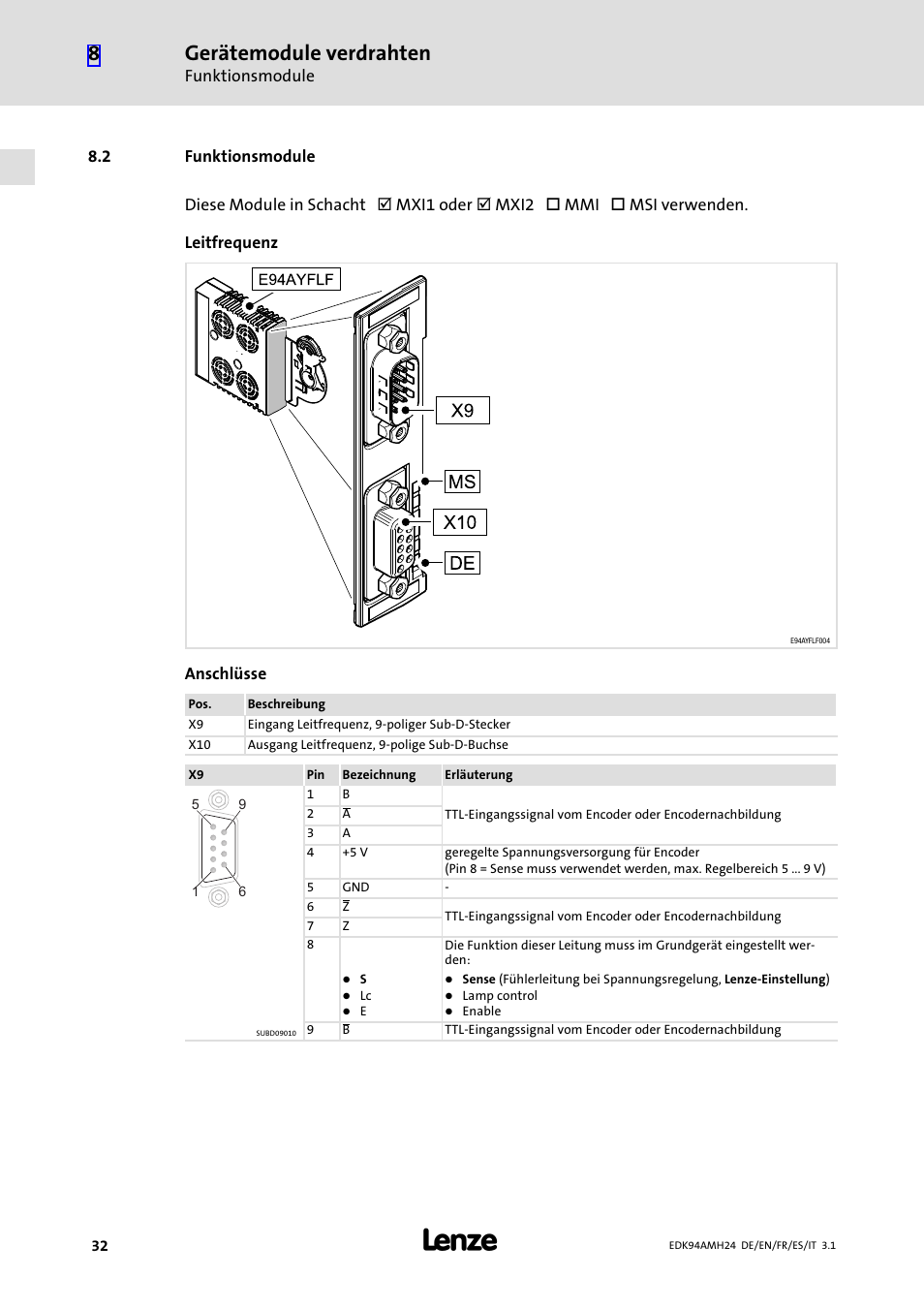 2 funktionsmodule, Funktionsmodule, Gerätemodule verdrahten | Lenze E94AMHE User Manual | Page 32 / 214