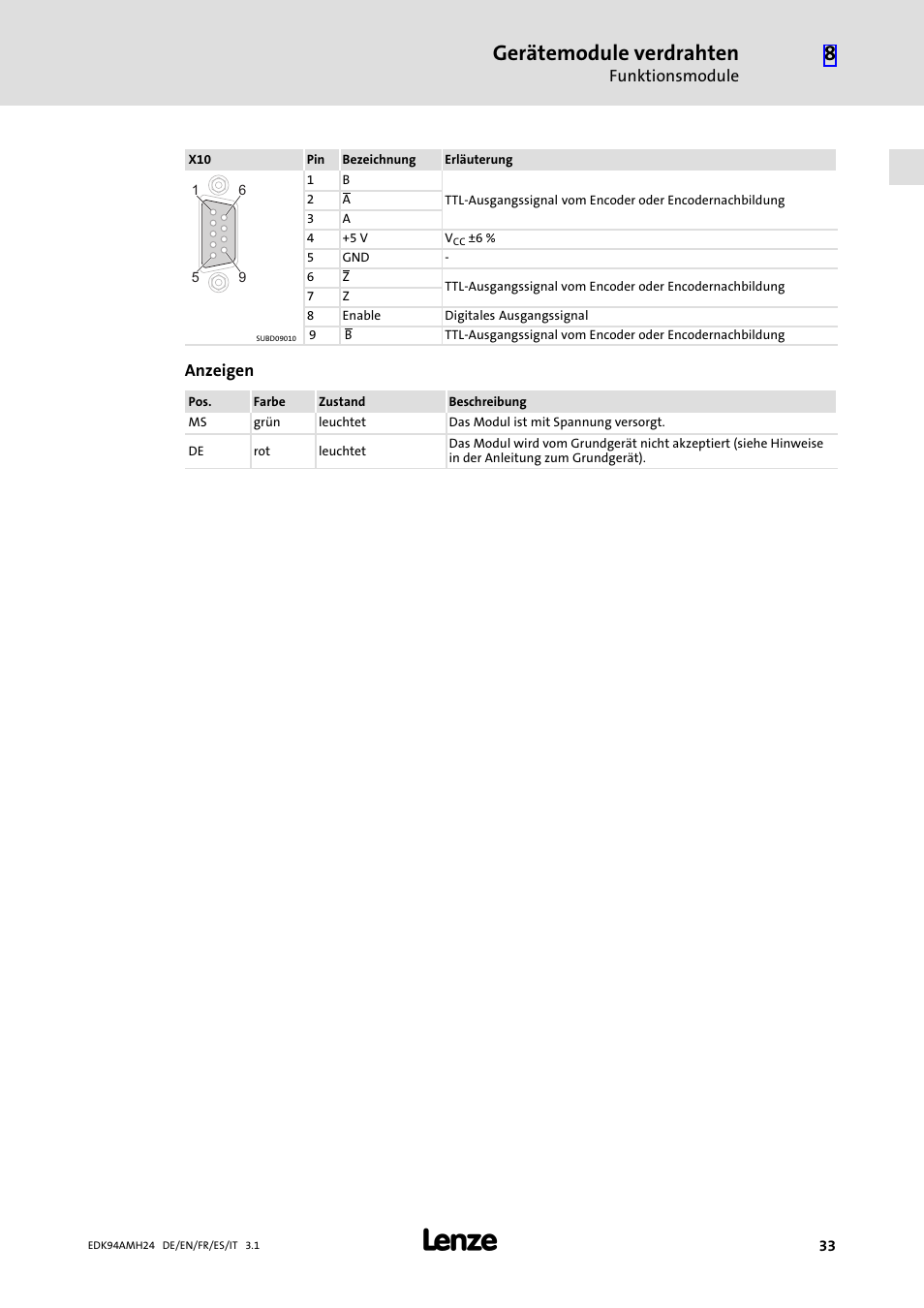 Gerätemodule verdrahten | Lenze E94AMHE User Manual | Page 33 / 214