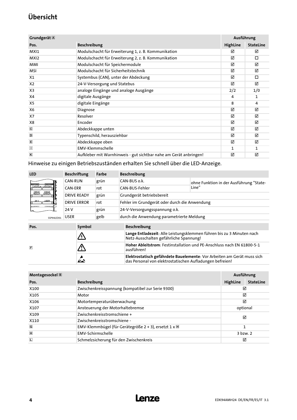 Übersicht | Lenze E94AMHE User Manual | Page 4 / 214