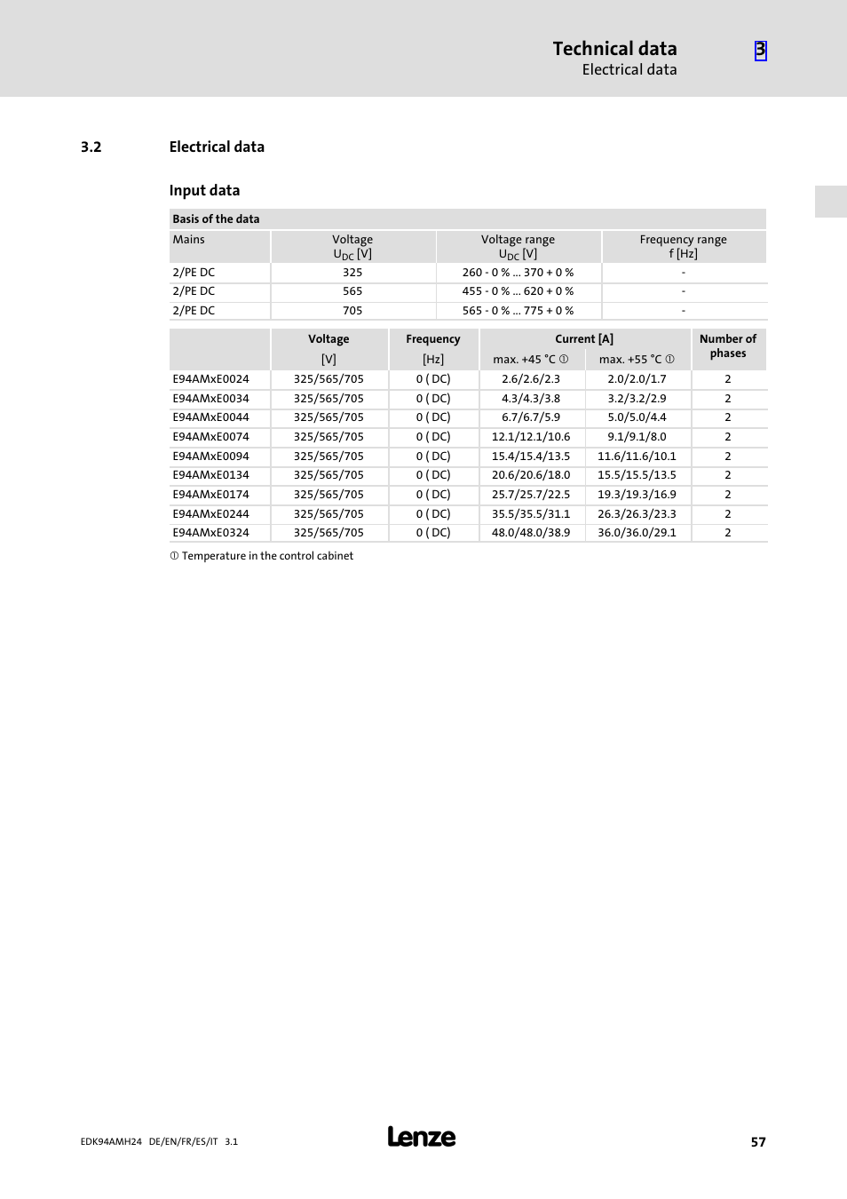 2 electrical data, Electrical data, Technical data | 2 electrical data input data | Lenze E94AMHE User Manual | Page 57 / 214