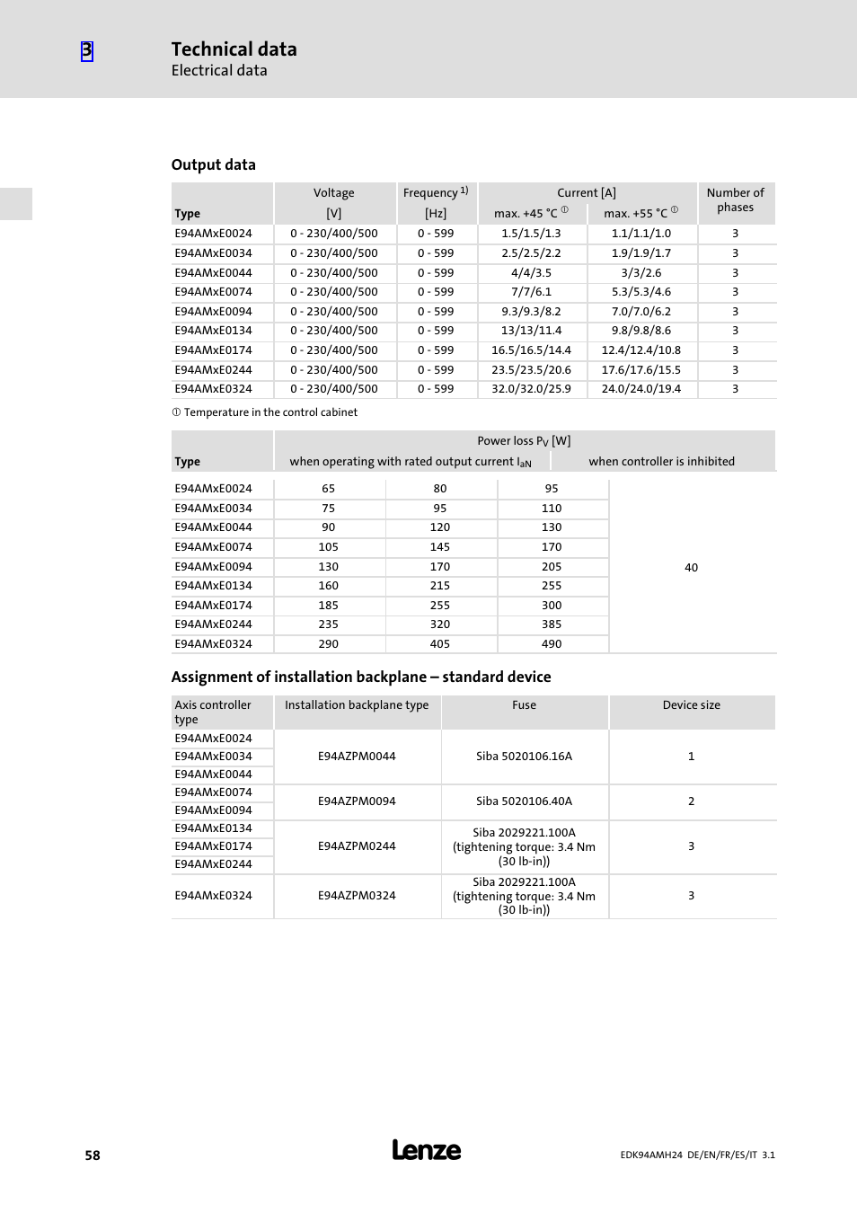 Technical data, Electrical data, Output data | Lenze E94AMHE User Manual | Page 58 / 214