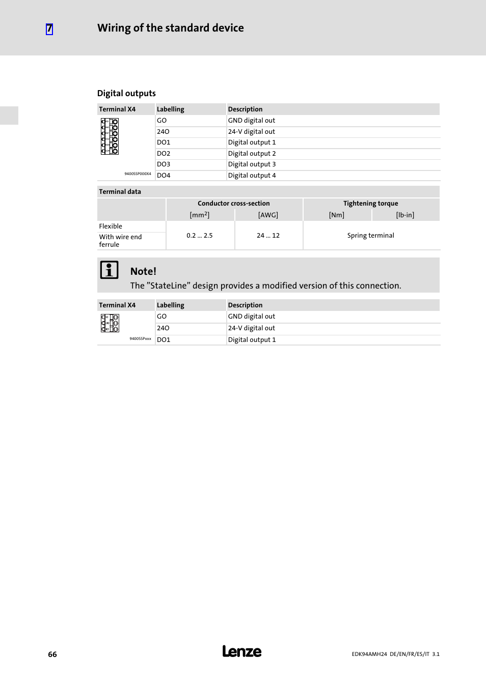Wiring of the standard device 7 | Lenze E94AMHE User Manual | Page 66 / 214