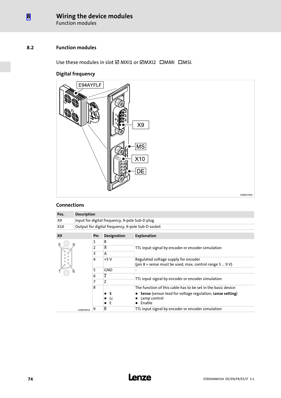 2 function modules, Function modules, Wiring the device modules | Lenze E94AMHE User Manual | Page 74 / 214