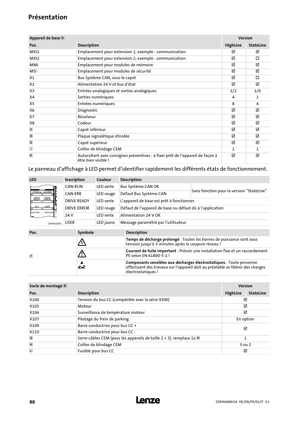 Présentation | Lenze E94AMHE User Manual | Page 88 / 214