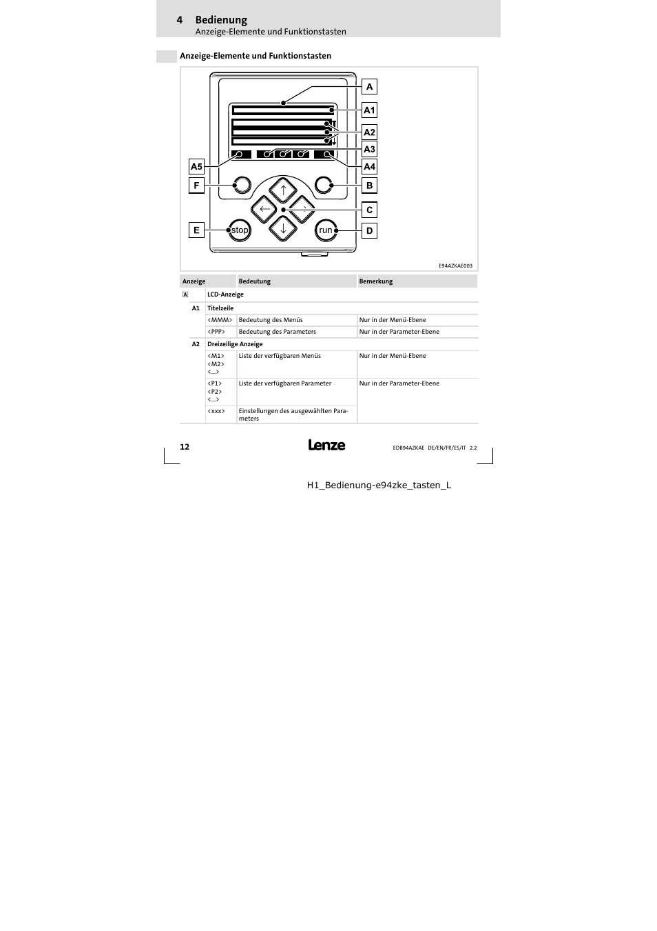 4 bedienung, Anzeige-elemente und funktionstasten, Bedienung | Anzeige−elemente und funktionstasten, 4bedienung | Lenze E94AZKAE User Manual | Page 12 / 84