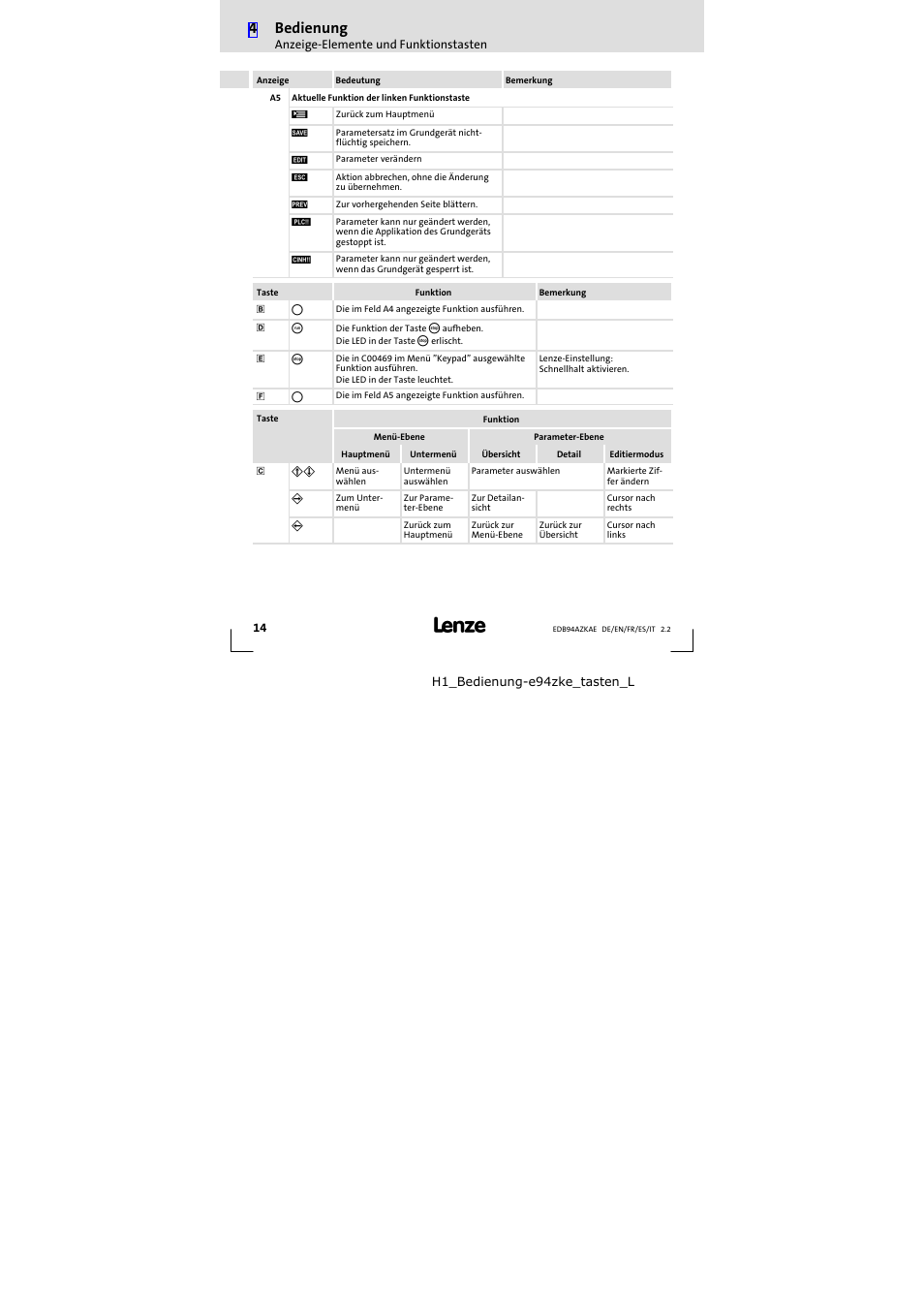 4bedienung | Lenze E94AZKAE User Manual | Page 14 / 84